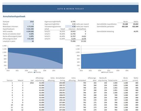 maandlasten hypotheek berekenen excel